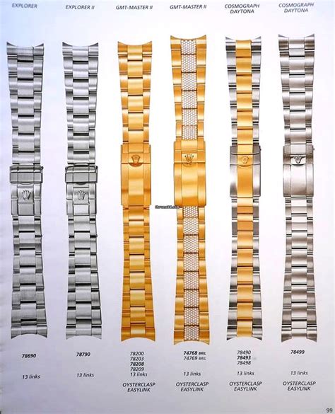 rolex bracelet numbers reference